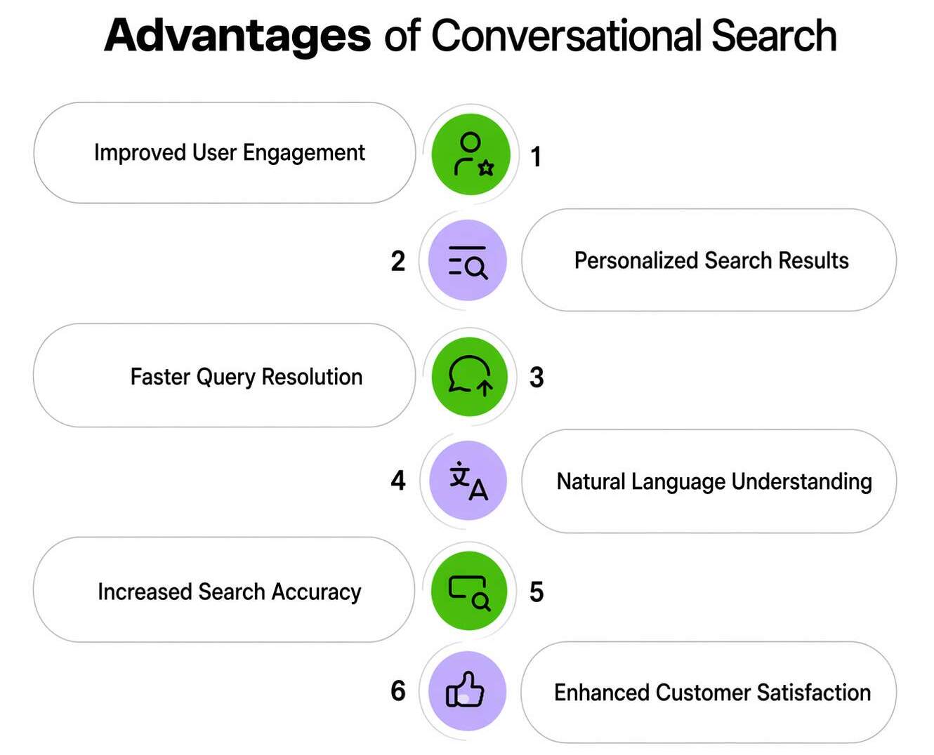 The-Shift-From-Keywords-to-Conversations