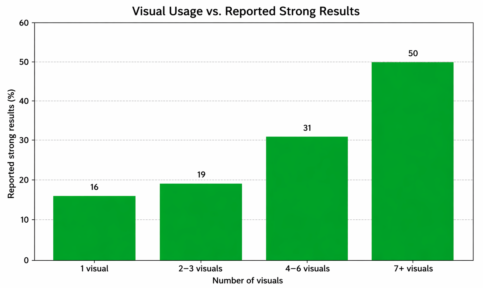 Visual-Storytelling-in-Marketing