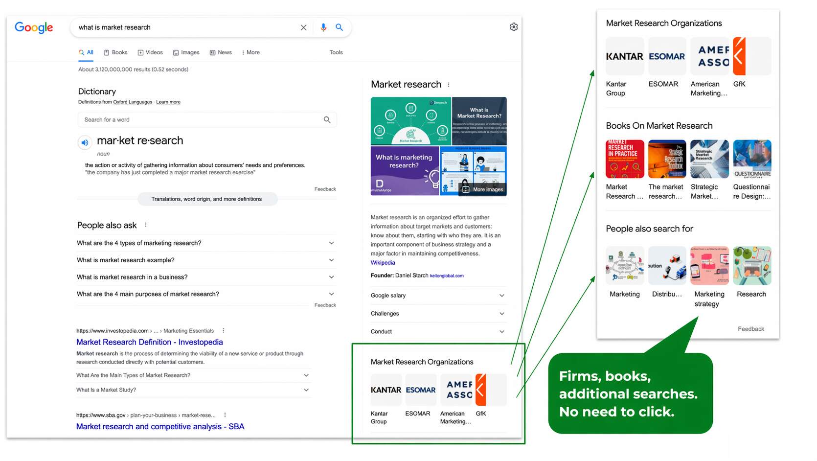 Zero-Click Search Behavior Is Expanding