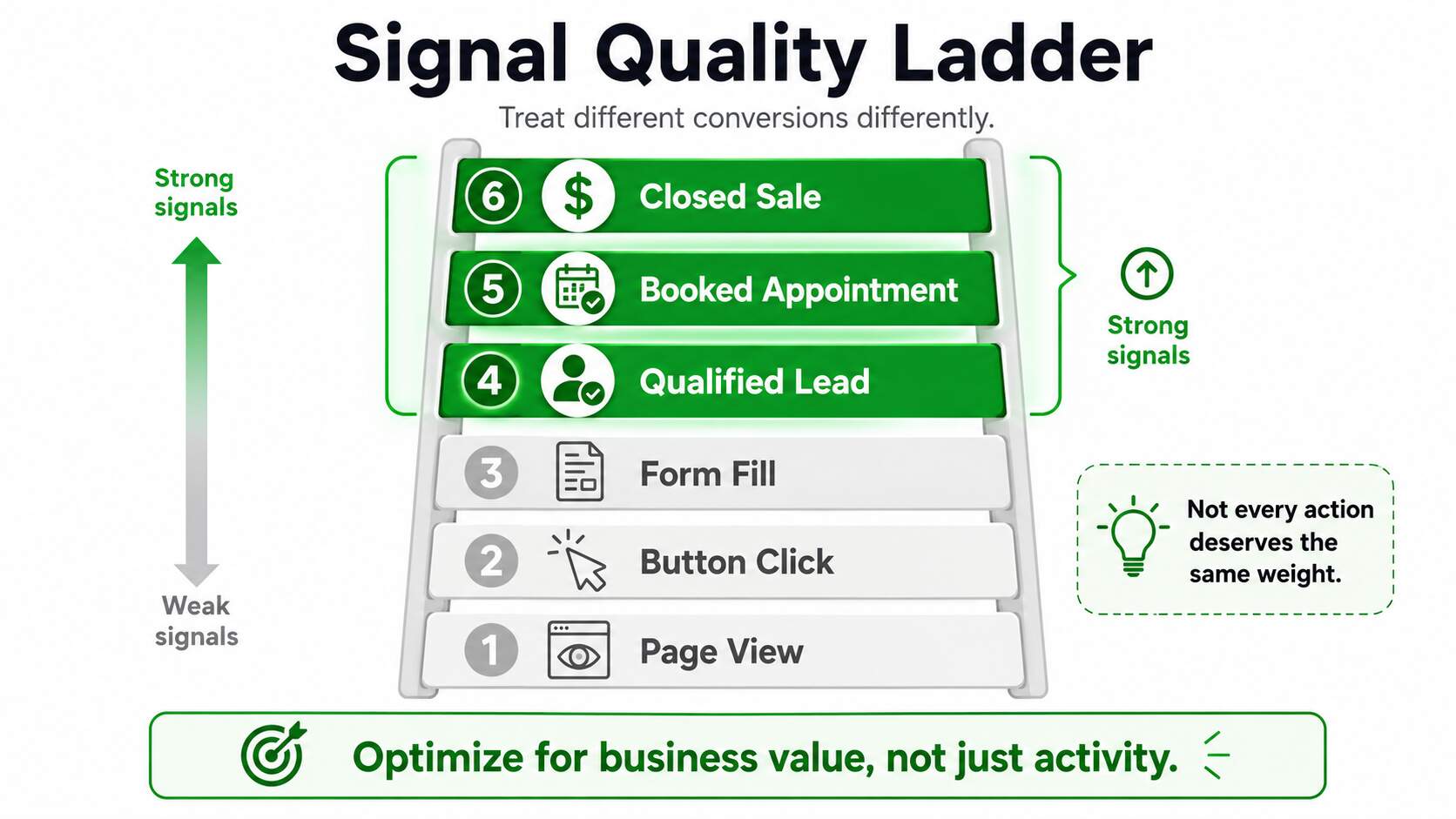 Conversion-Tracking-and-Data-Signals 