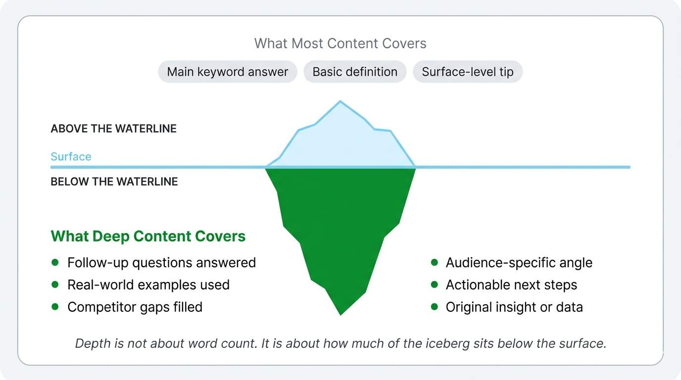 Content Depth and Real Value
