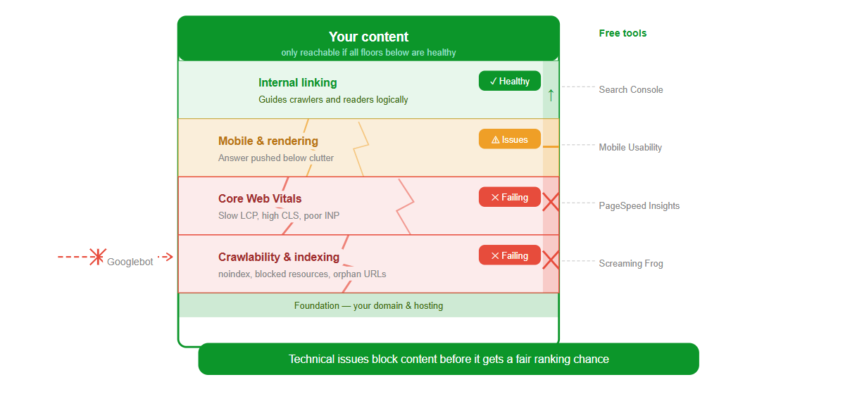 Hidden-Signal-Technical-SEO-Gaps