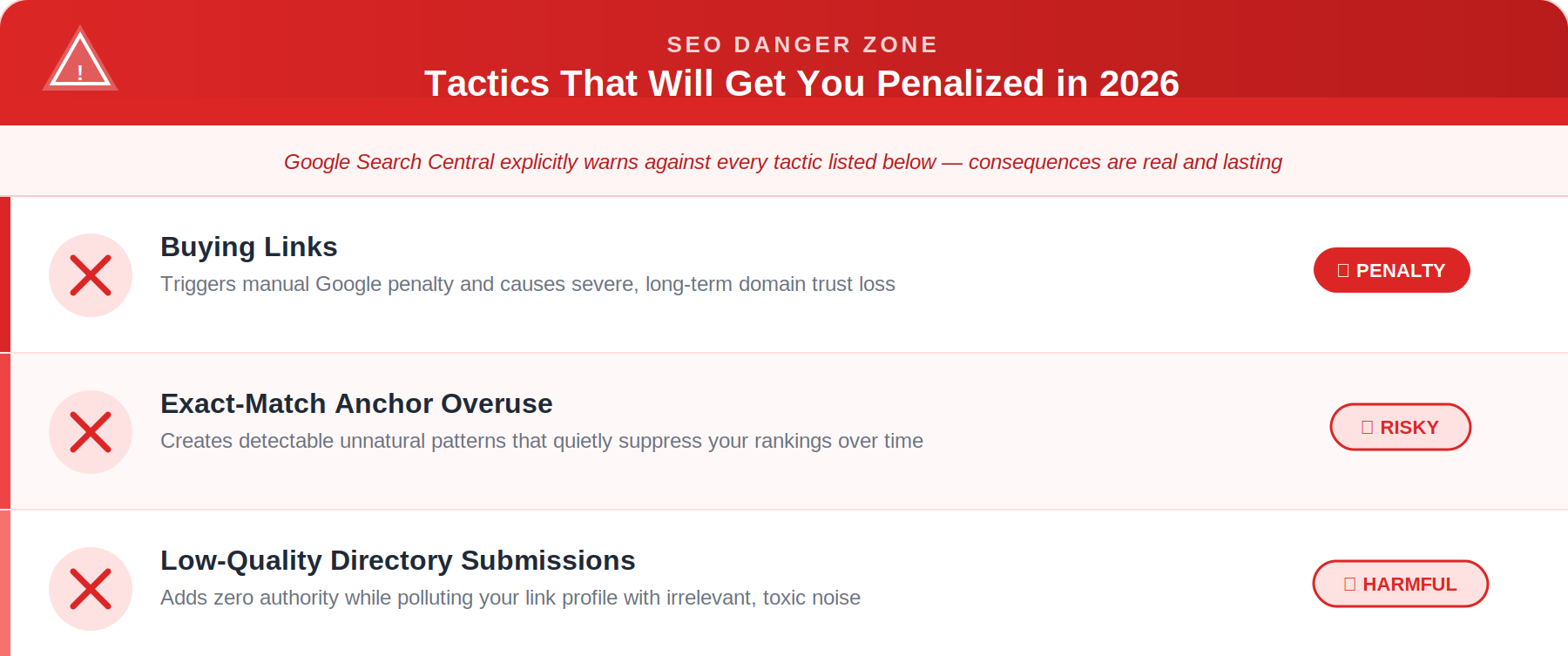 Link Building Practices to Avoid.