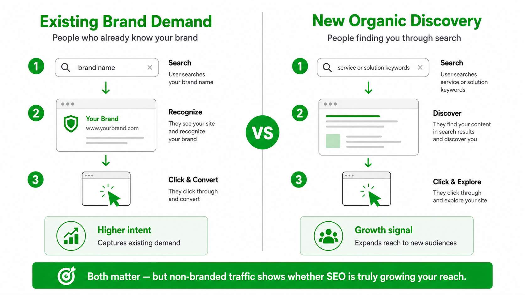 Why Google Updates Matters More Than It Seems