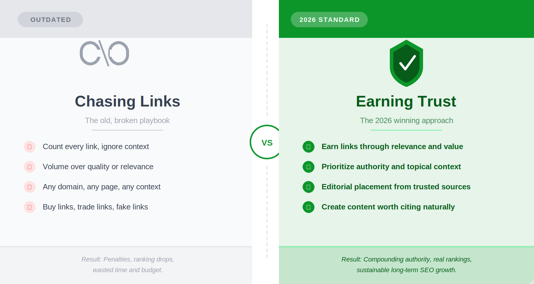 High-Quality Backlinks That Improve Rankings