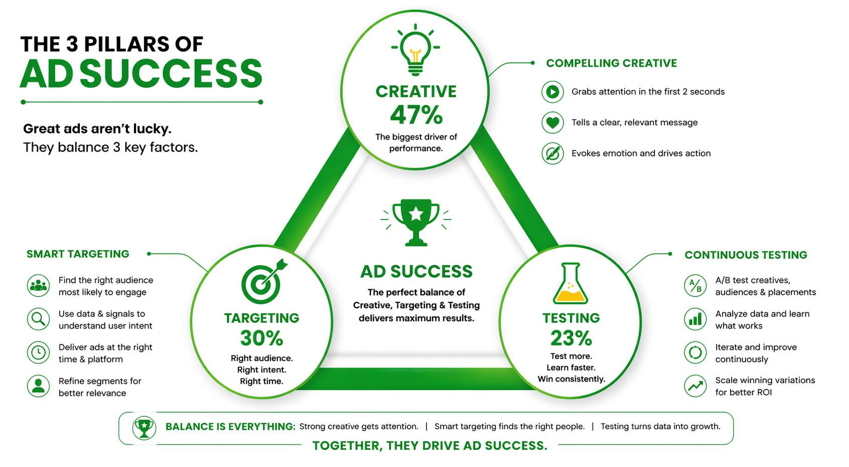 Factors That Influence Engagement Signals.
