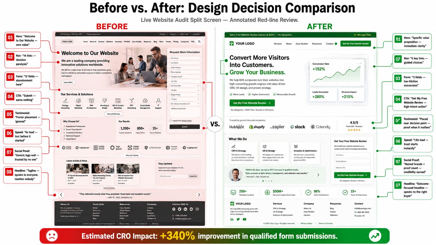 Before vs. After Design Decision Comparison