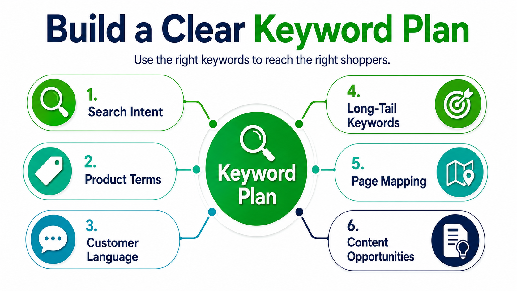 Build-a-Clear-Keyword-Plan