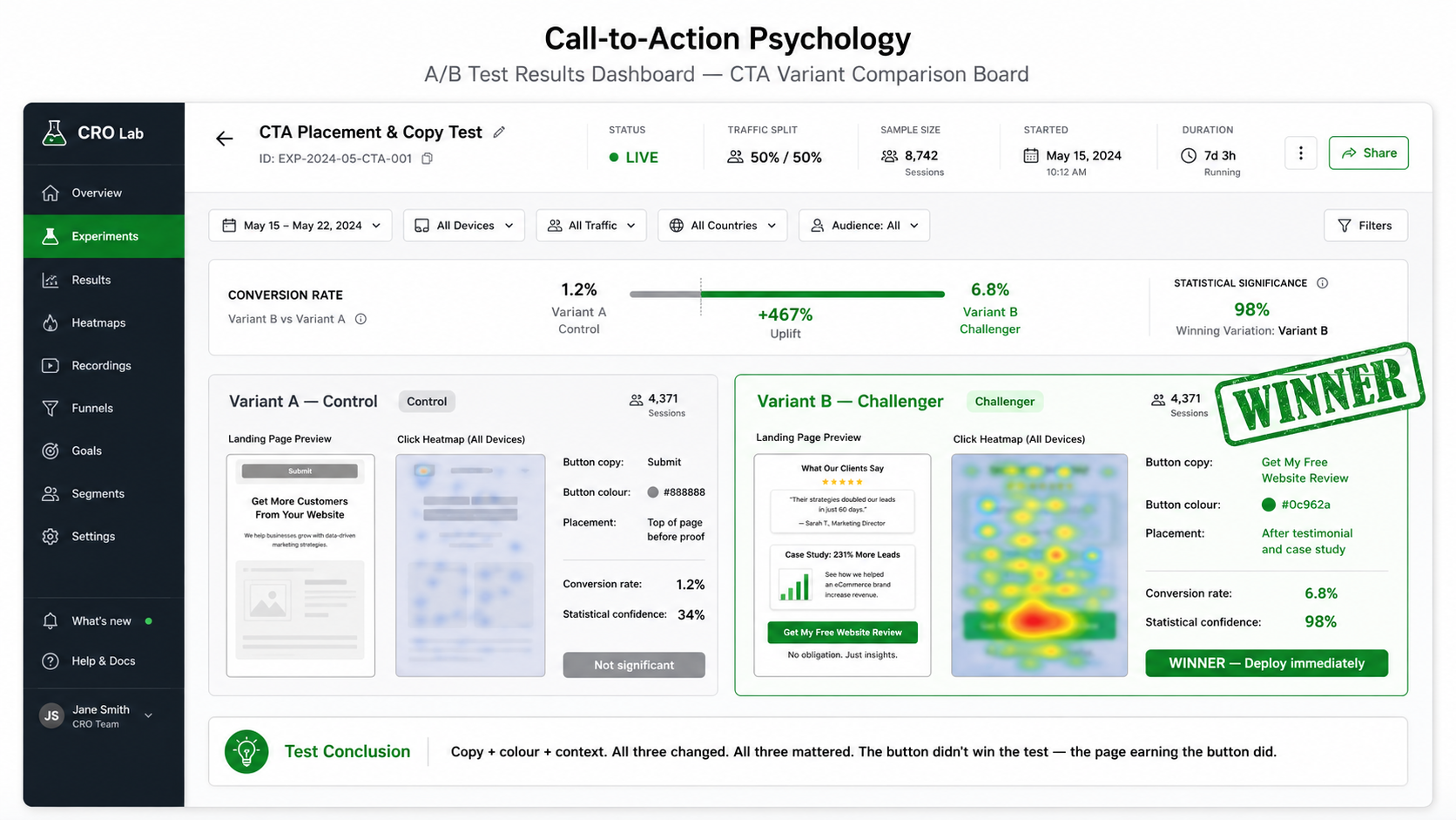 Call-to-Action Psychology