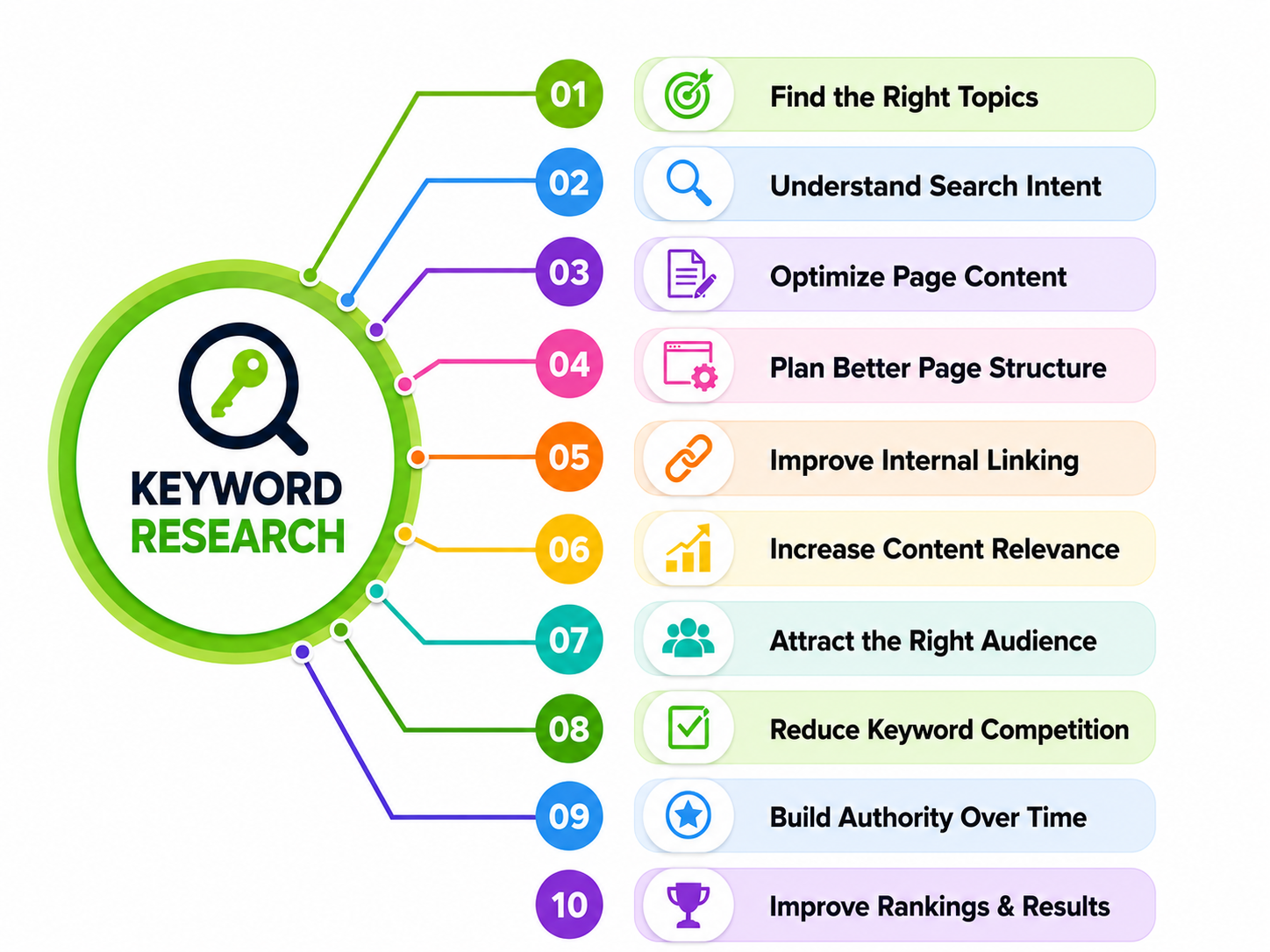 How-Does-Keyword-Research-Help