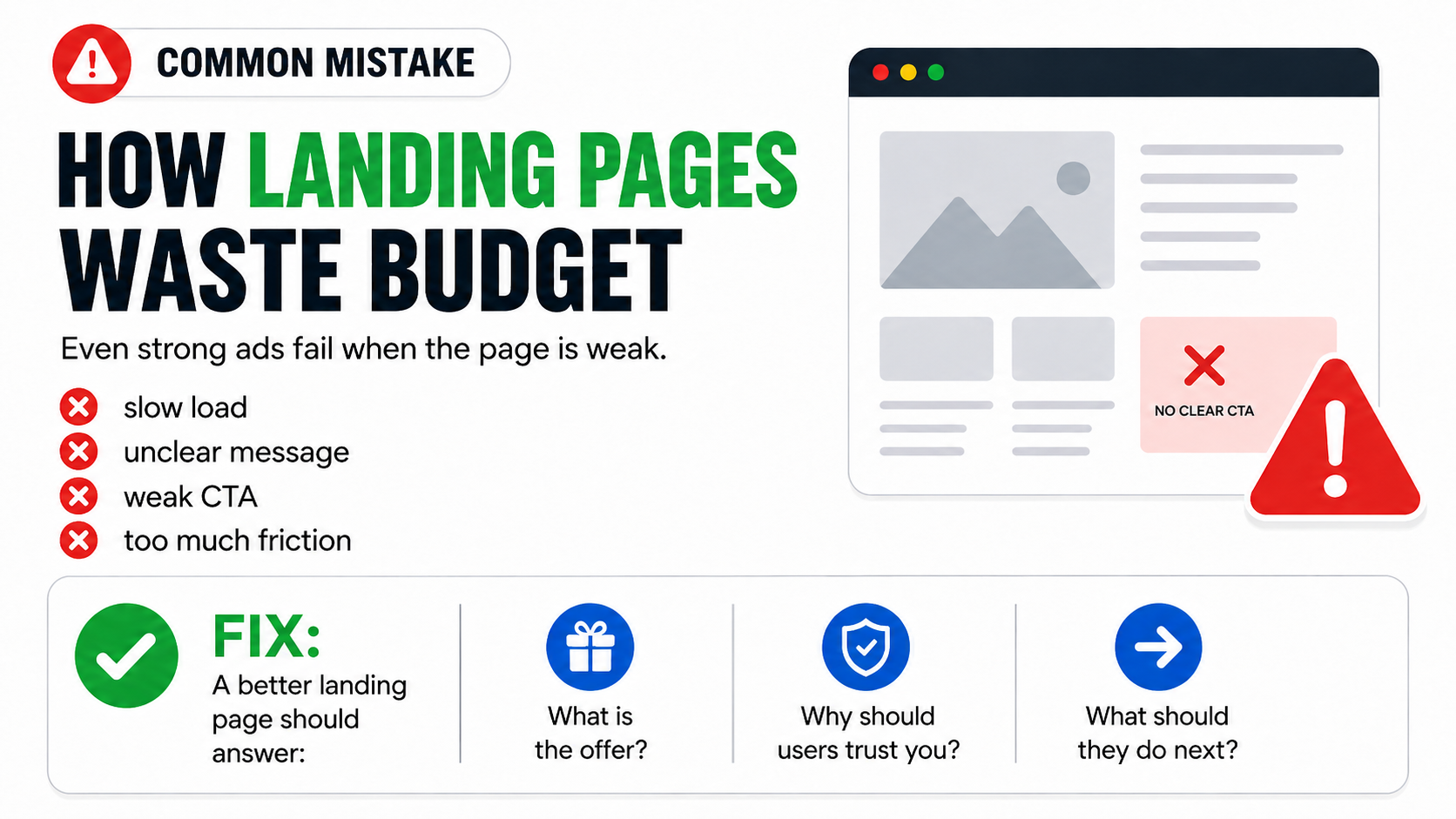 How-Landing-Pages-Waste-Budget