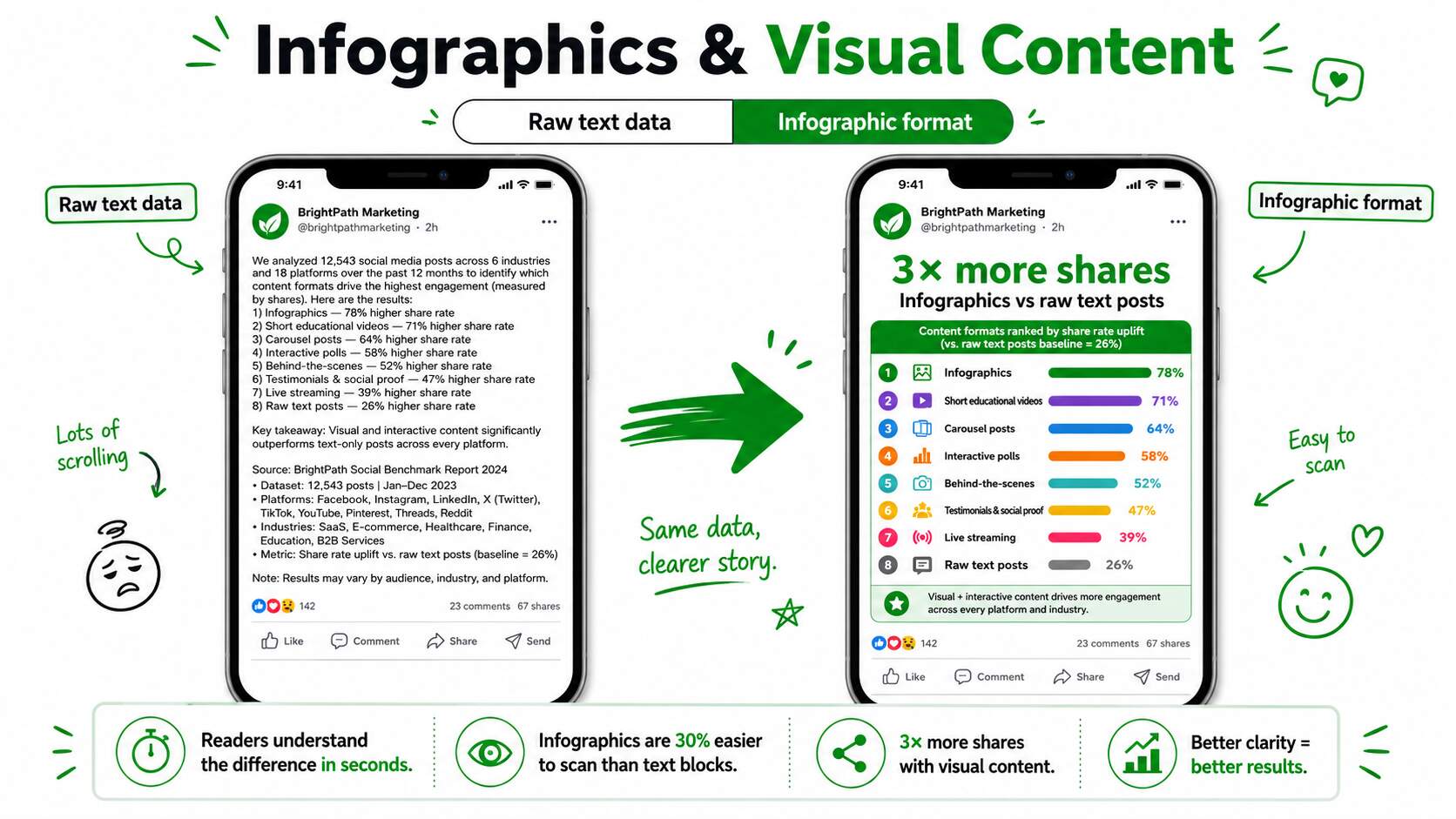 Infographics and Visual Content1