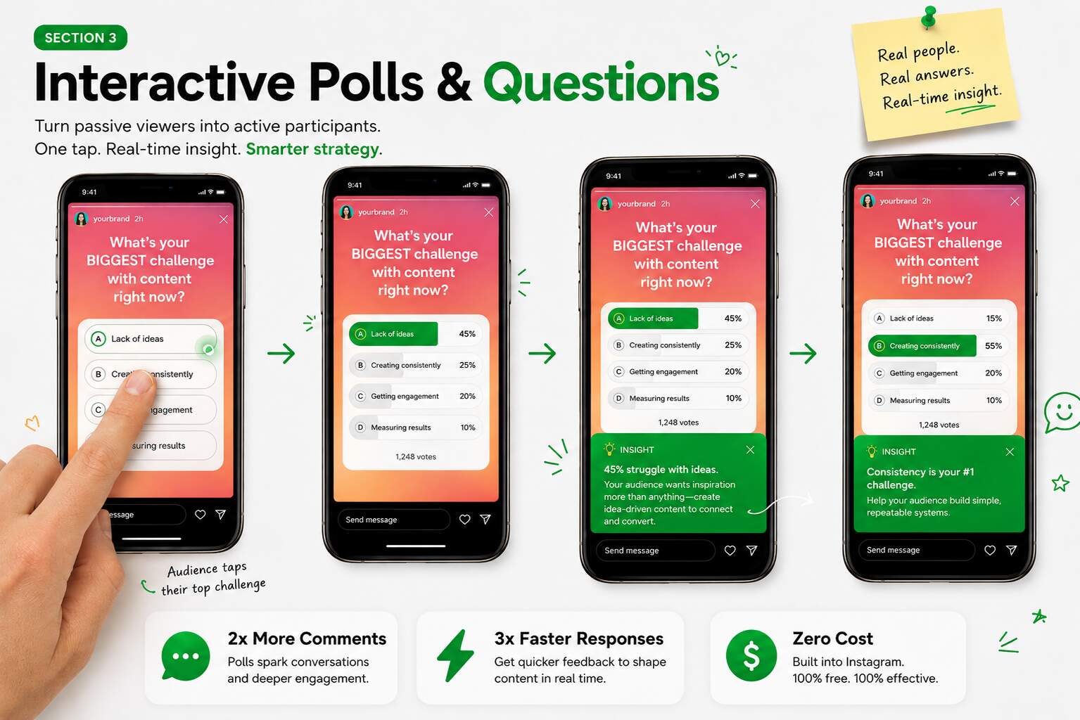 Interactive Polls and Questions