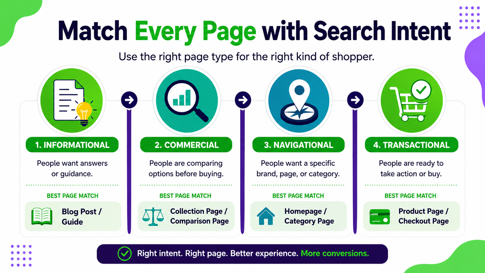 Match-Every-Page-with-Search-Intent