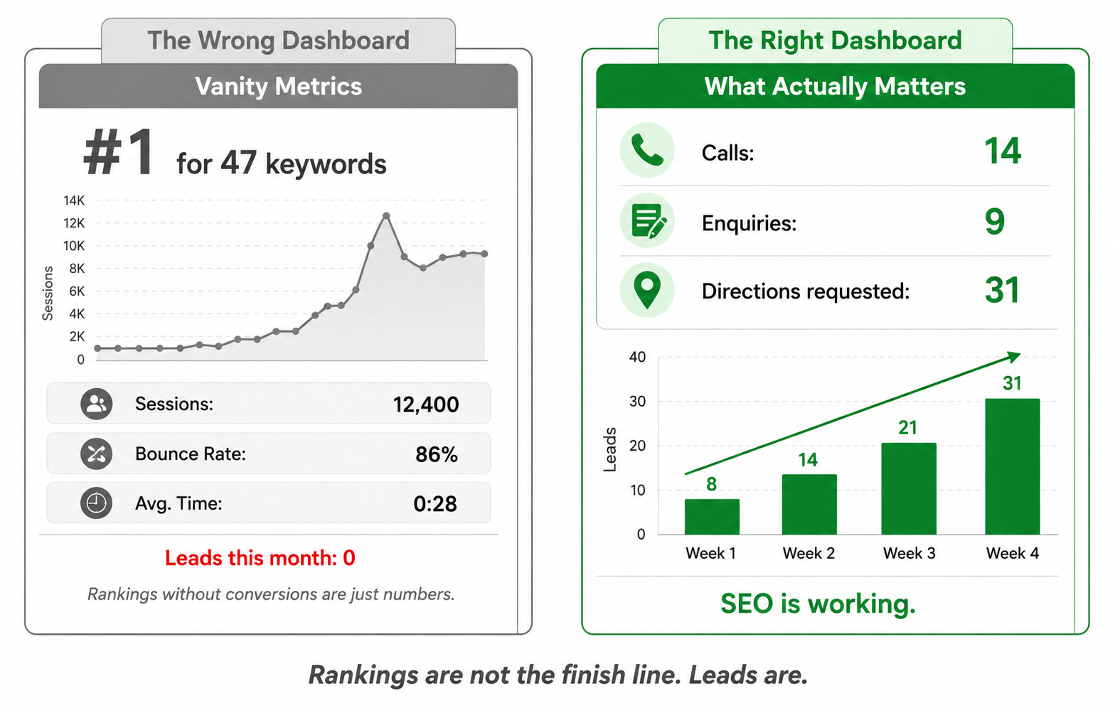 Measuring SEO Success Realistically