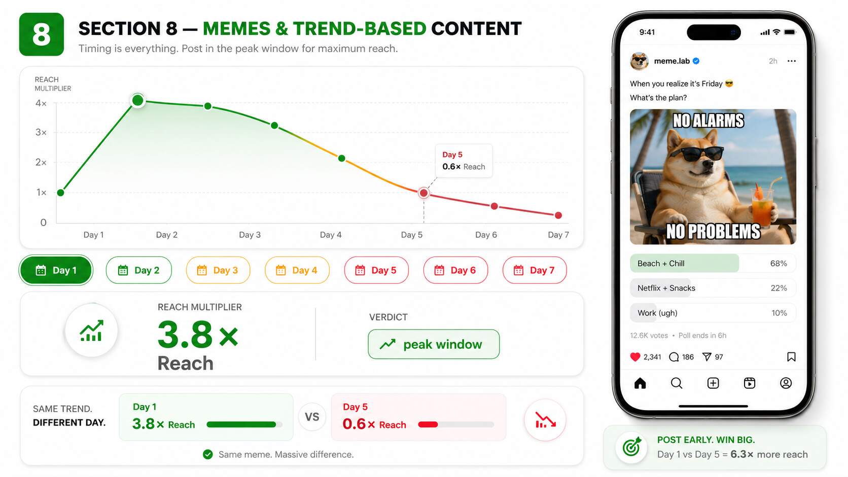 Memes and Trend-Based Content