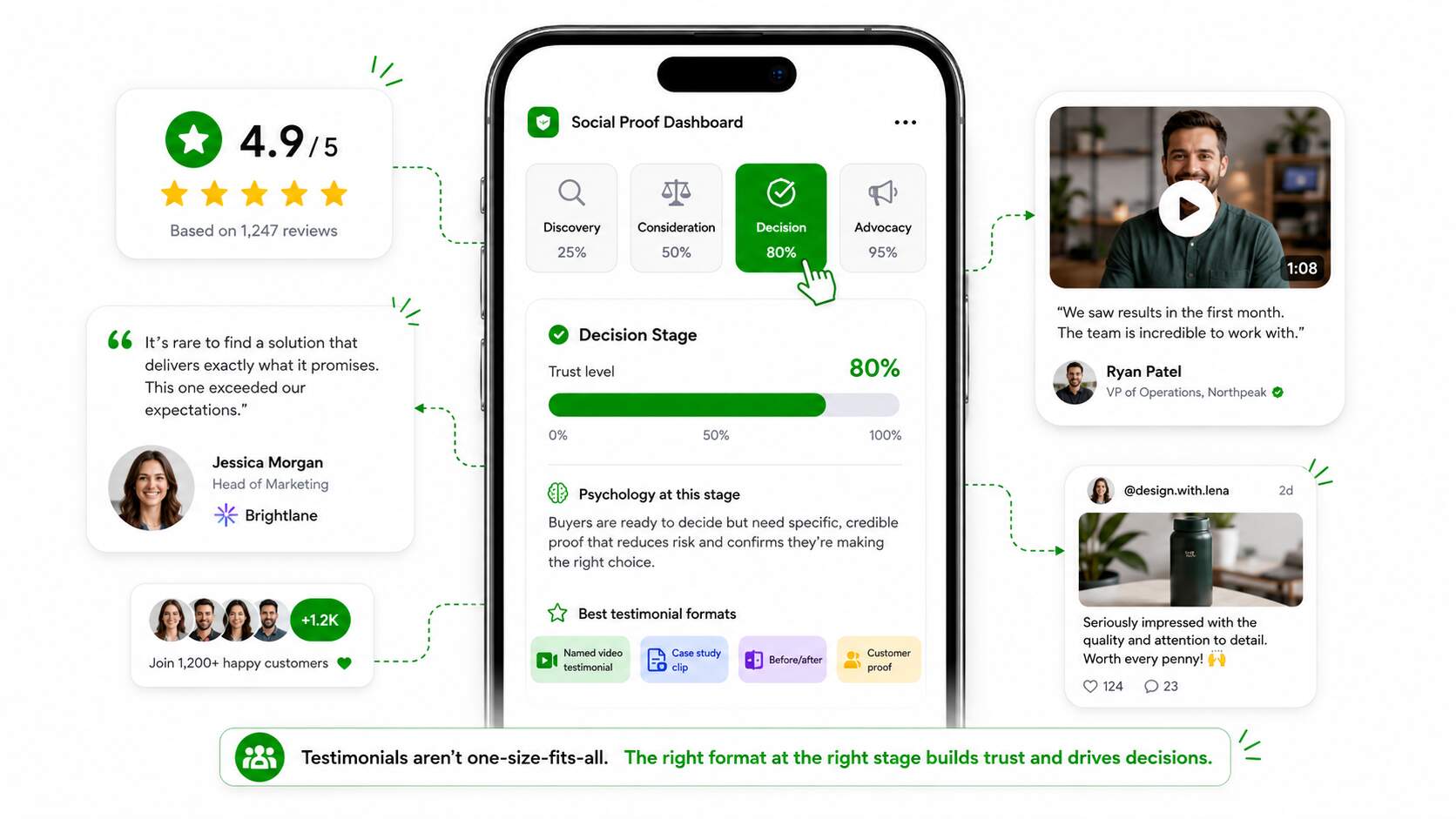 Testimonials & Social Proof