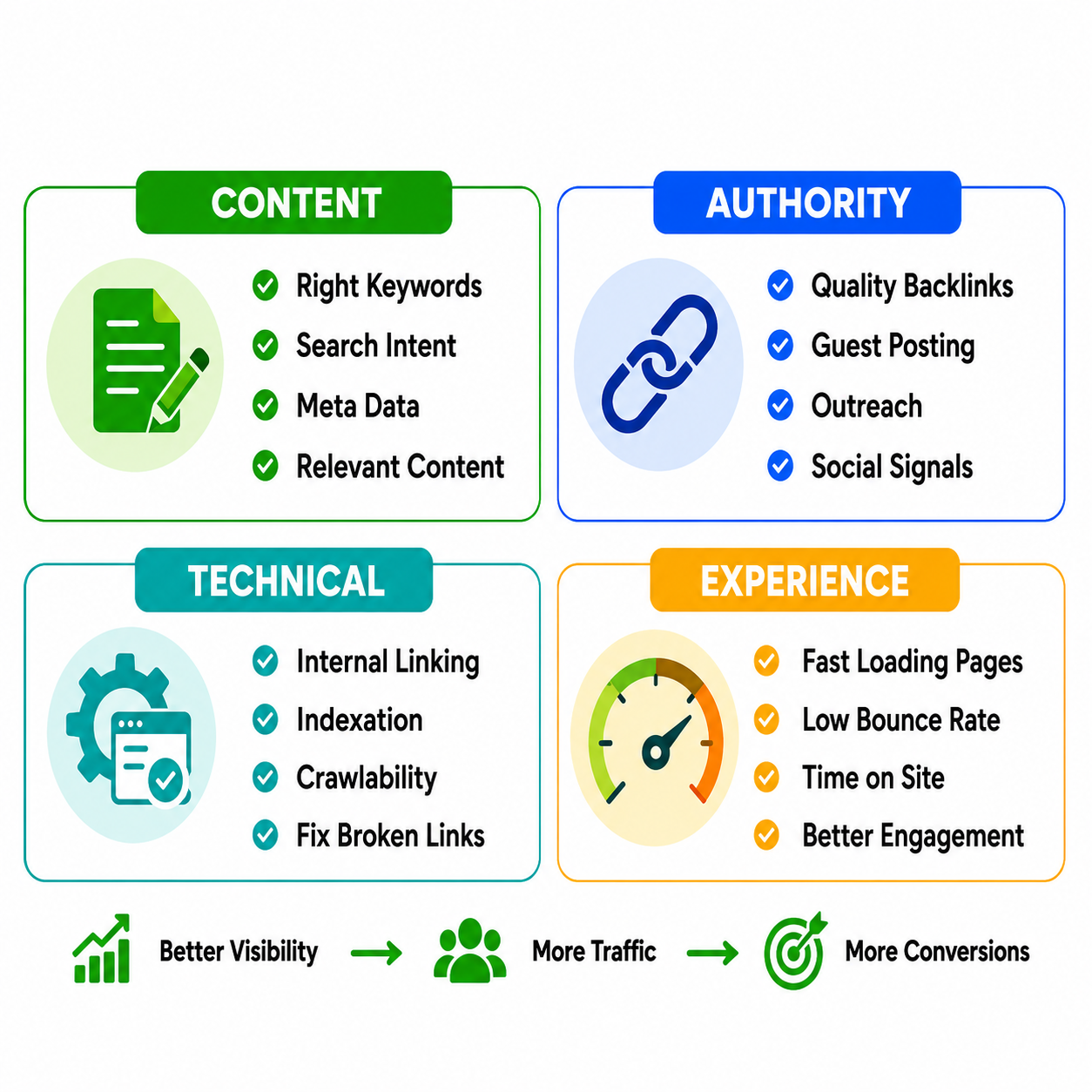 What-Is-Wix-SEO