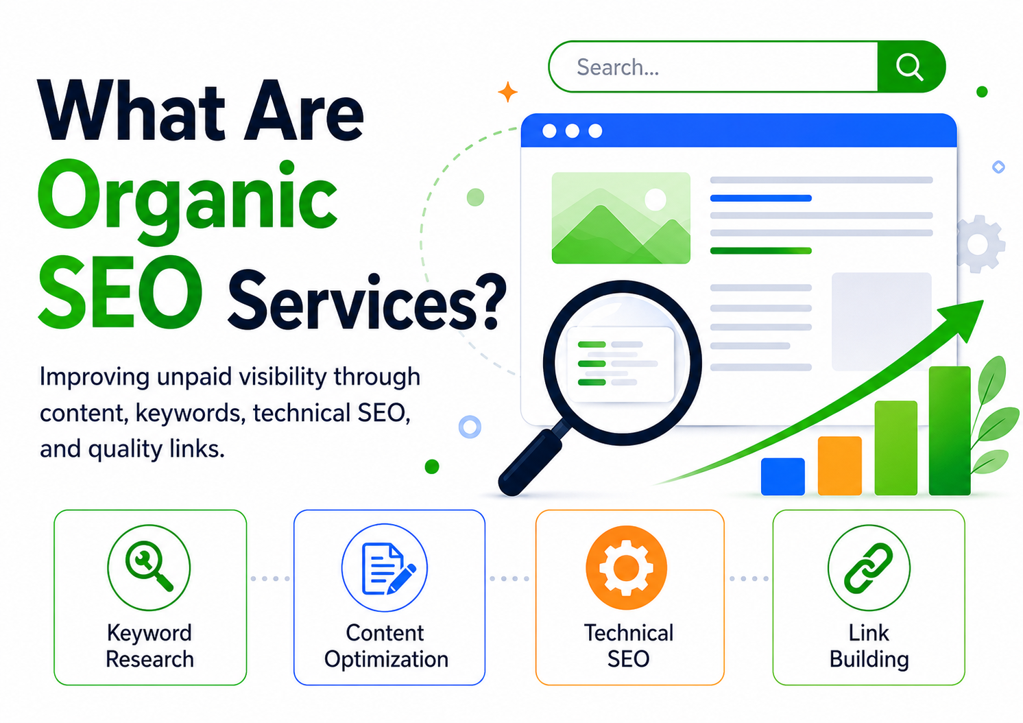 What-are-organic-seo-services