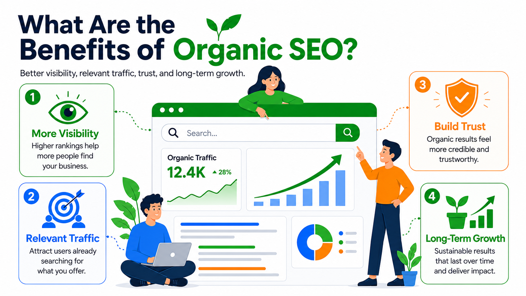 What-are-the-benefits-of-organic-SEO.