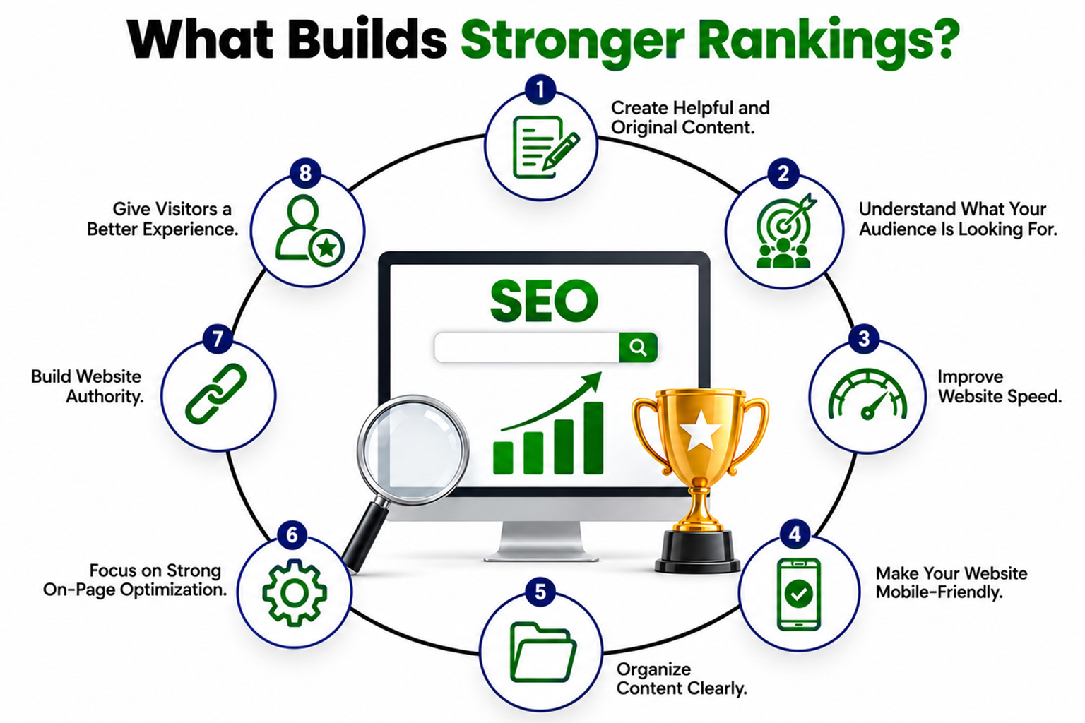 What-builds-stronger-ranking