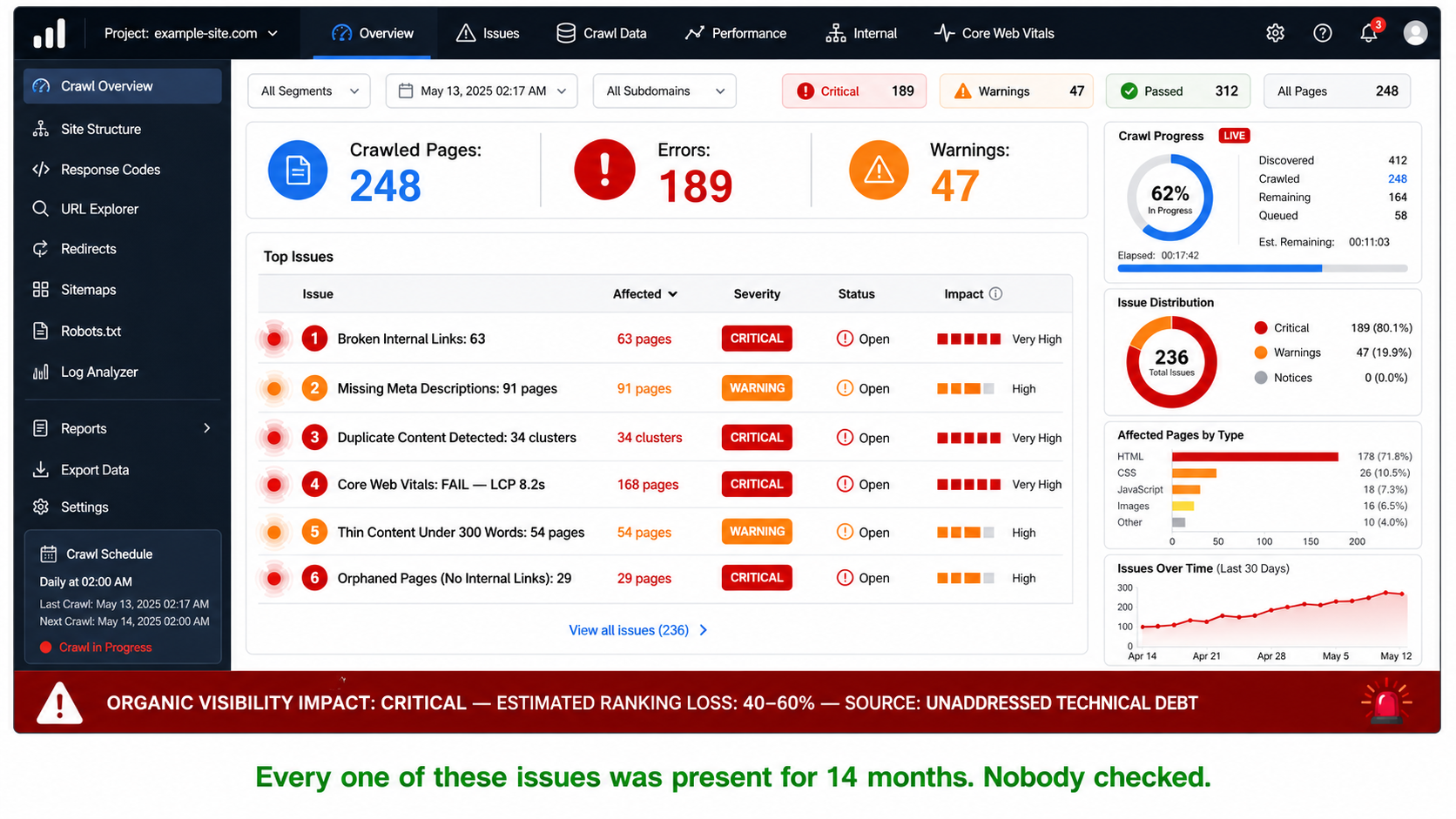 Why DIY SEO Often Fails in B2B