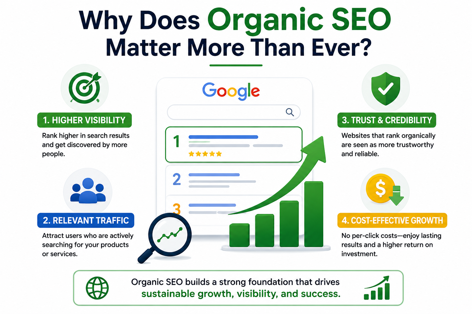 Why-Does-Organic-SEO-Matter-More-Than-Ever
