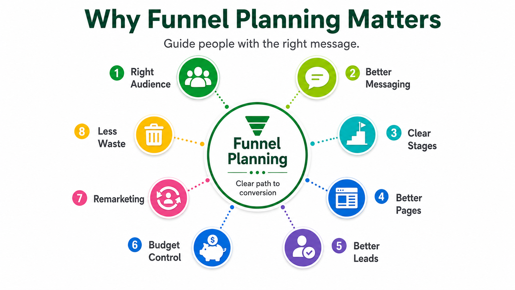 Why-Funnel-Planning-Matters.