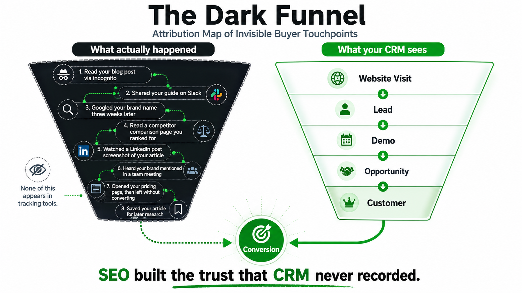 Why SEO Matters for B2B Companies