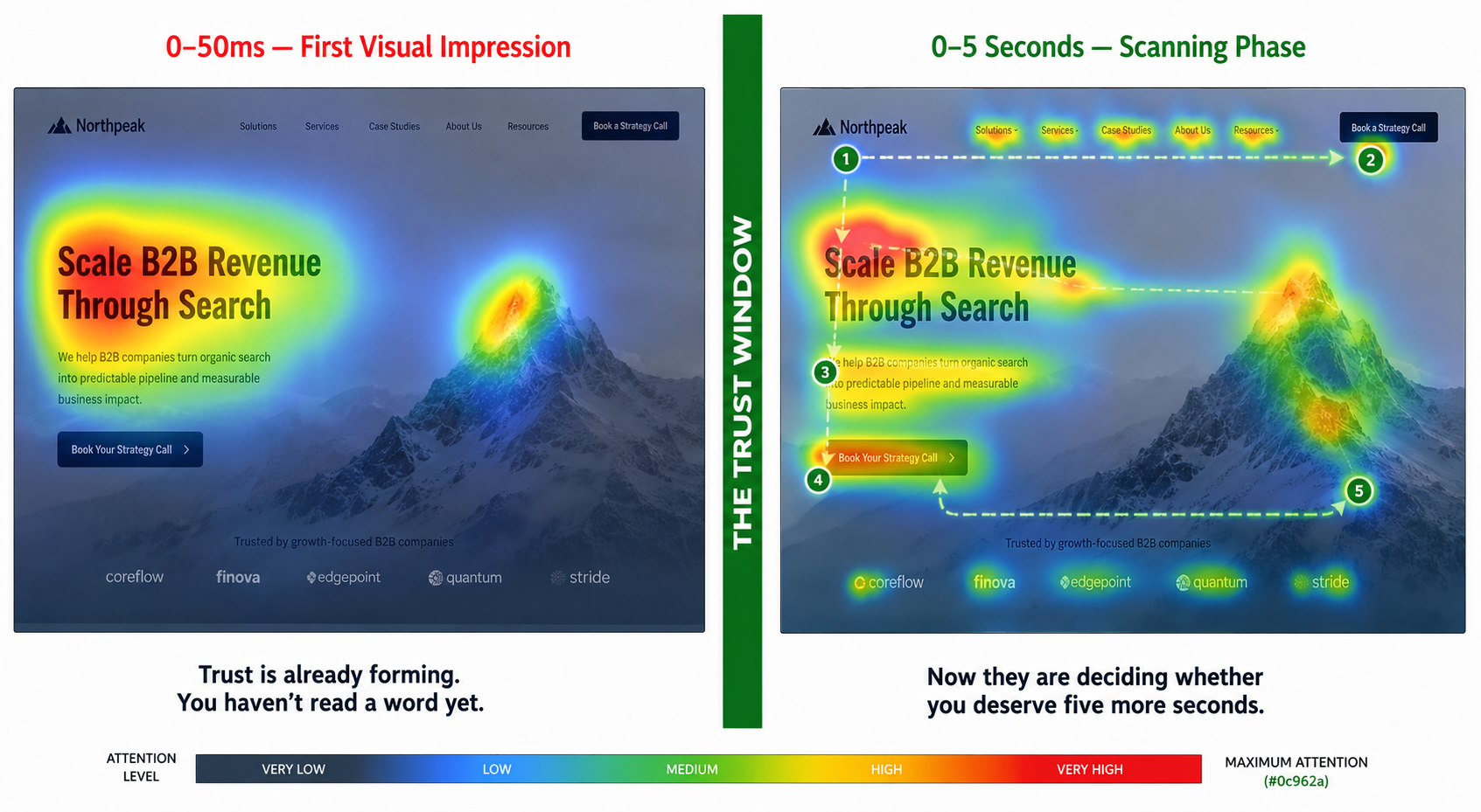 Why design kills trust in milliseconds