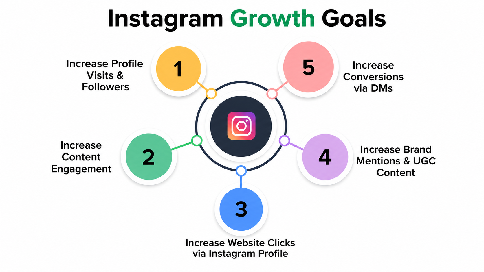 Build Your Instagram Strategy before Creating Content