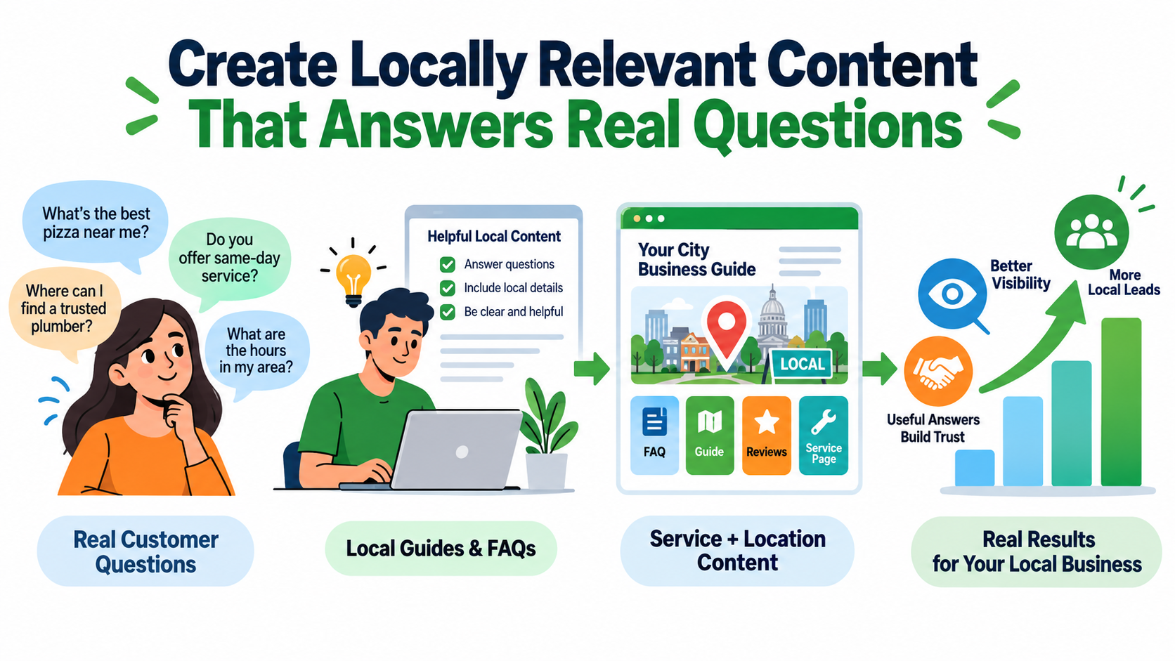 Create Locally Relevant Content That Answers Real Questions