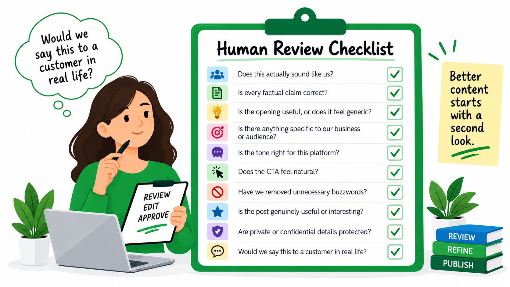 Create a Human Review Checklist