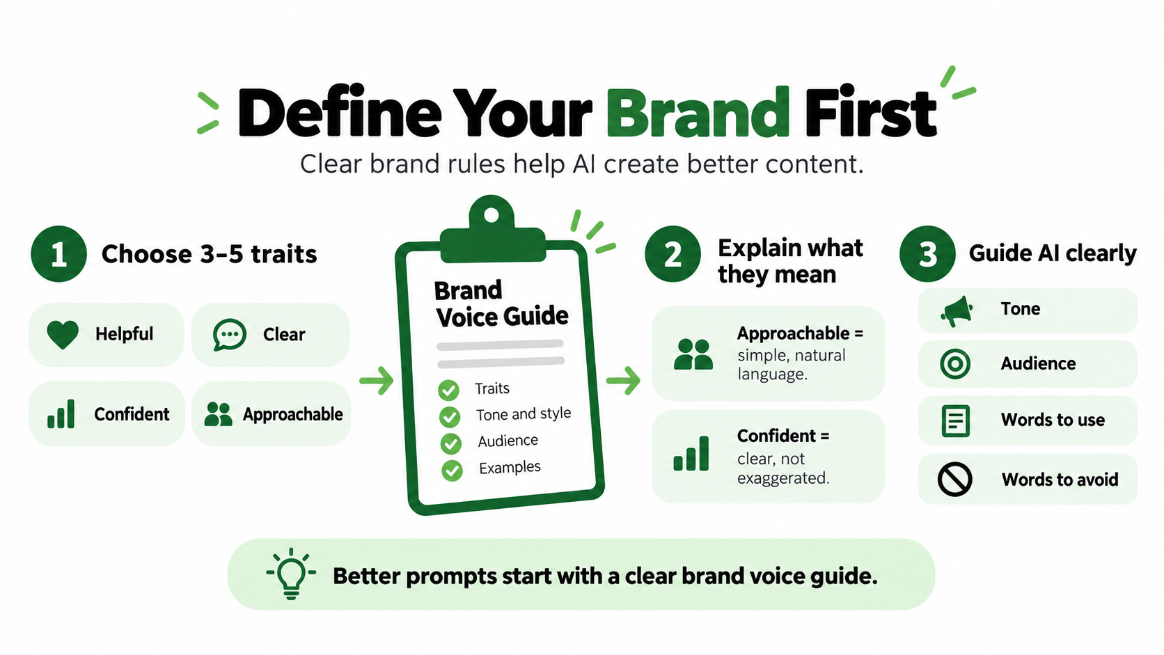 Define the Brand before Asking AI to Reproduce It