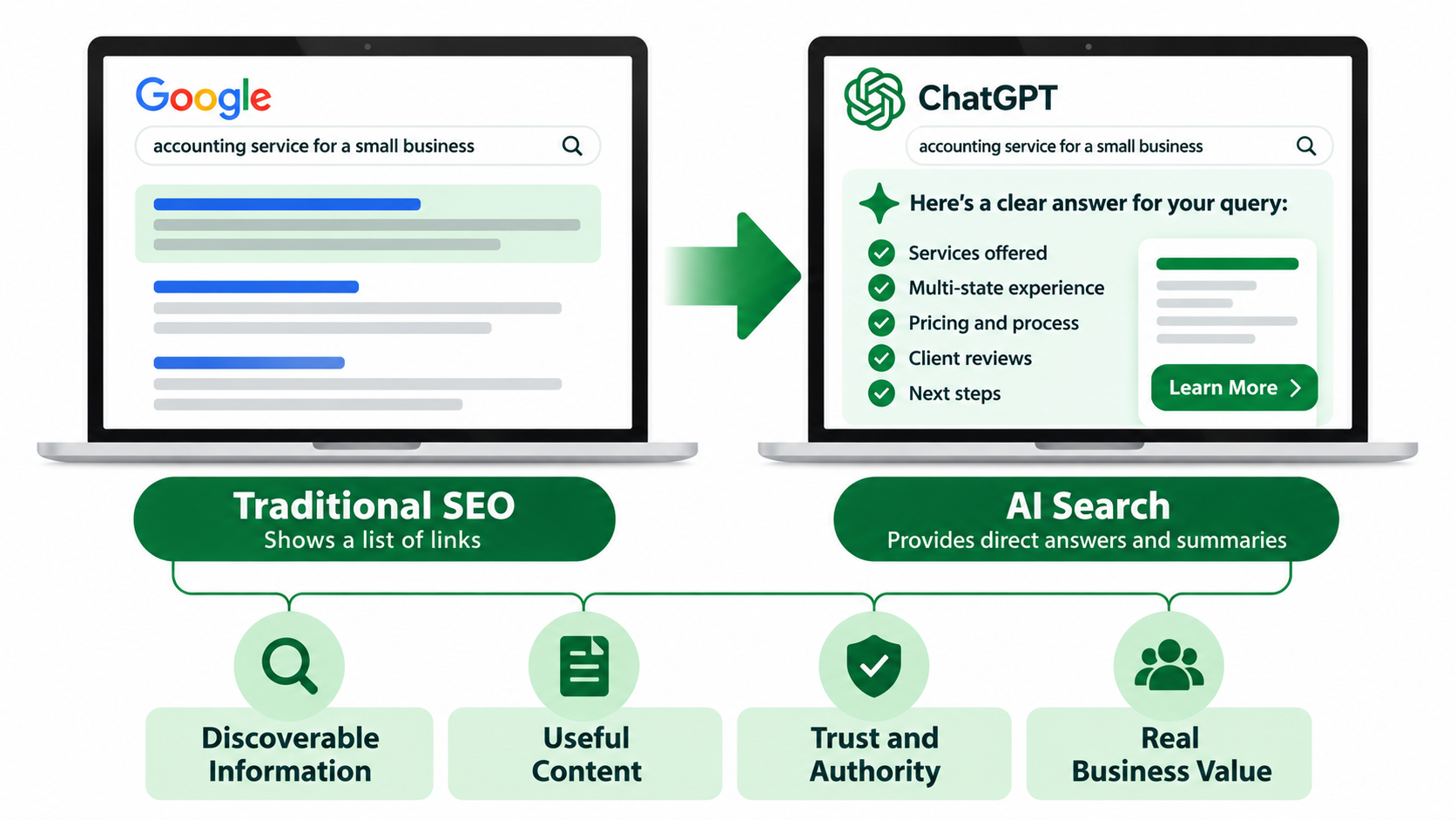 Does Traditional SEO Still Work in the Age of AI Search