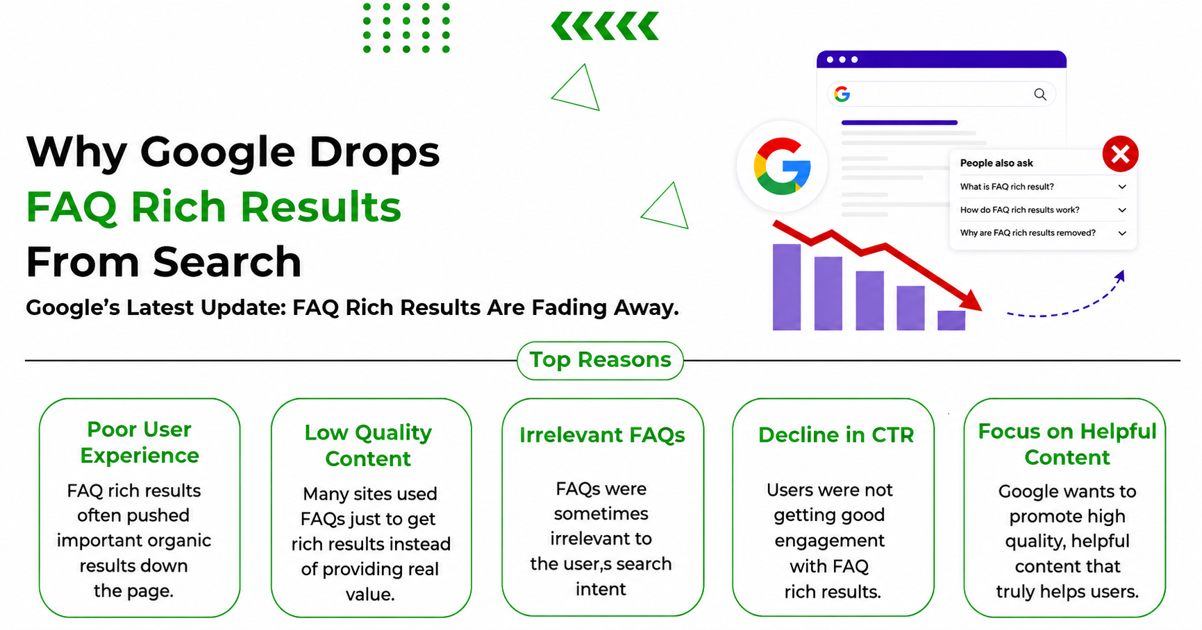 Google’s removal of FAQ rich results