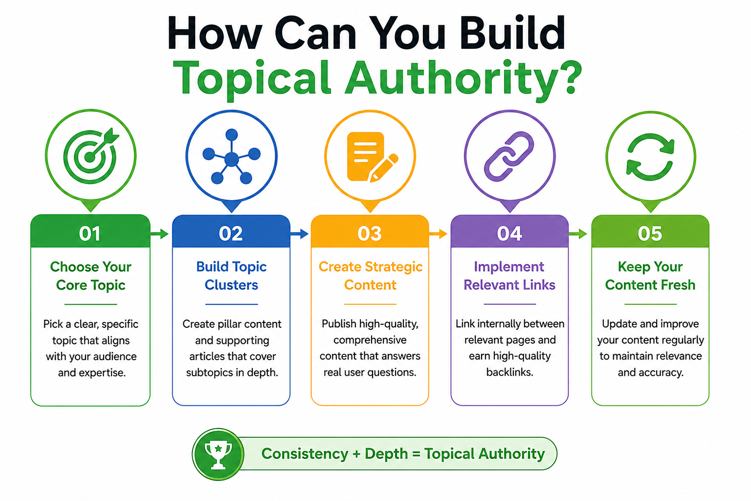 How-Can-You-Build-Topical-Authority
