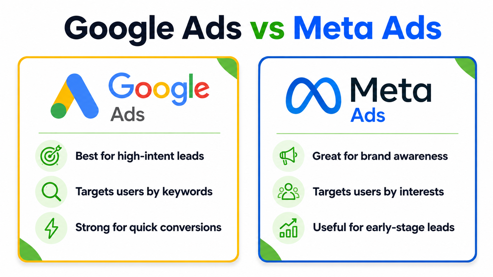 How Do Google And Meta Differ