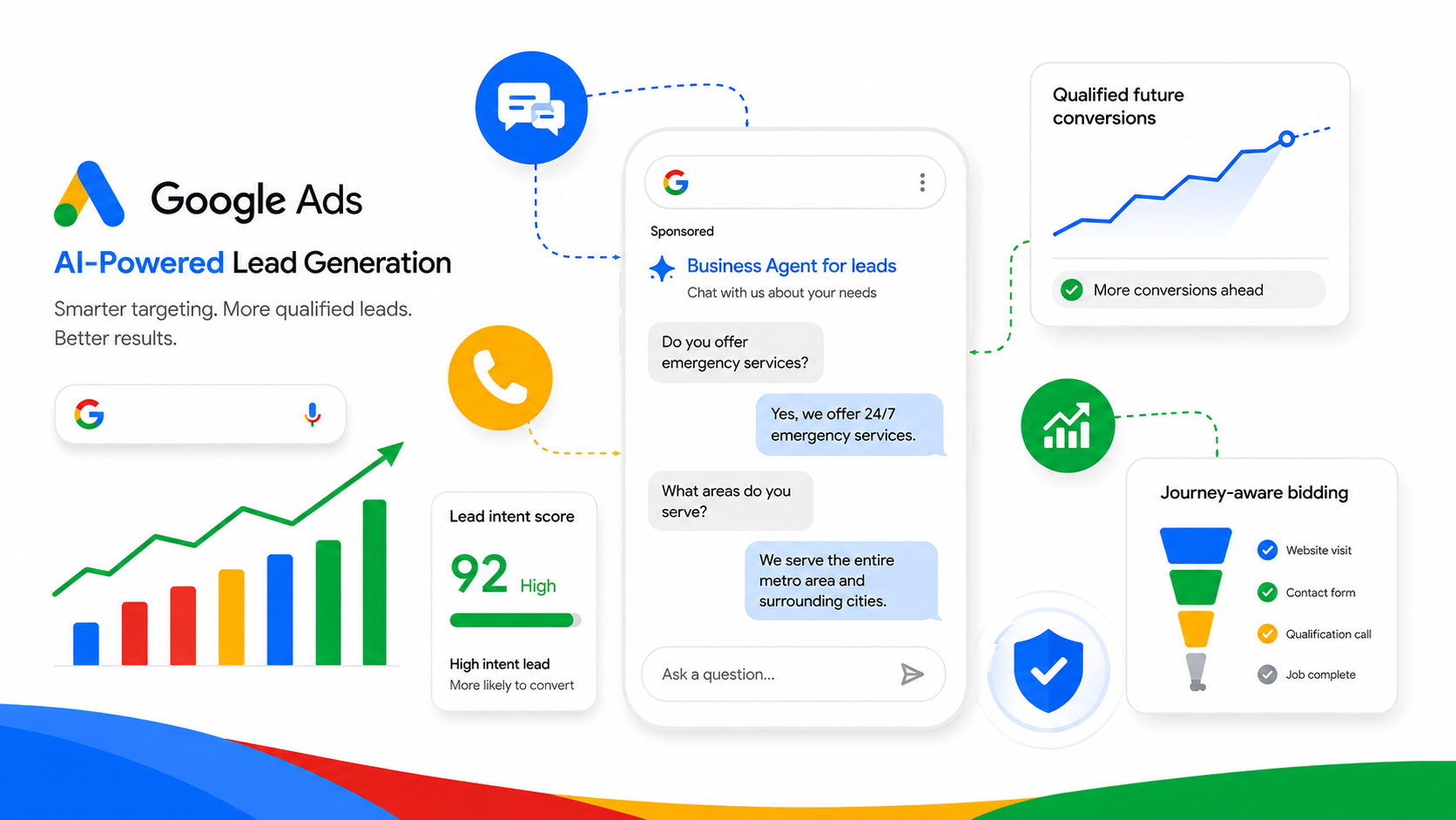  How Has AI Changed Google Ads