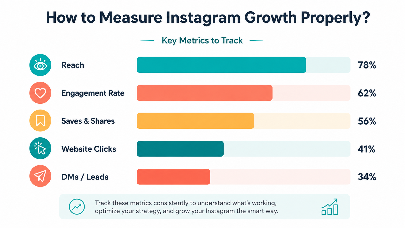 How to Measure Instagram Growth Properly