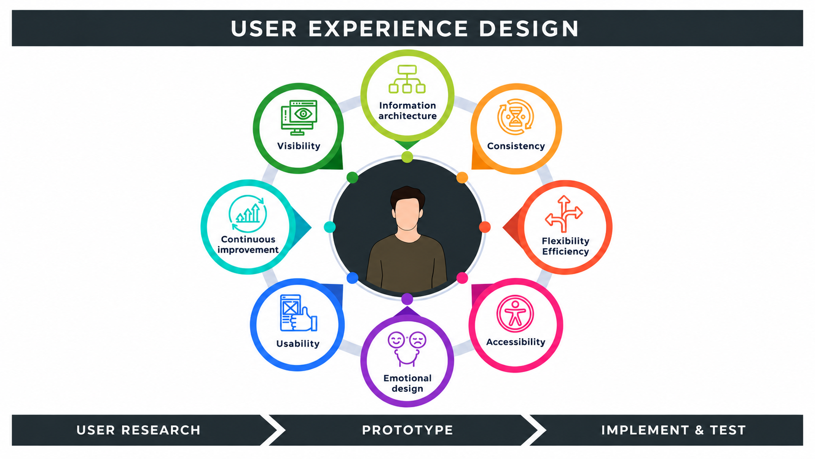 Make User Experience Part of AI Readiness