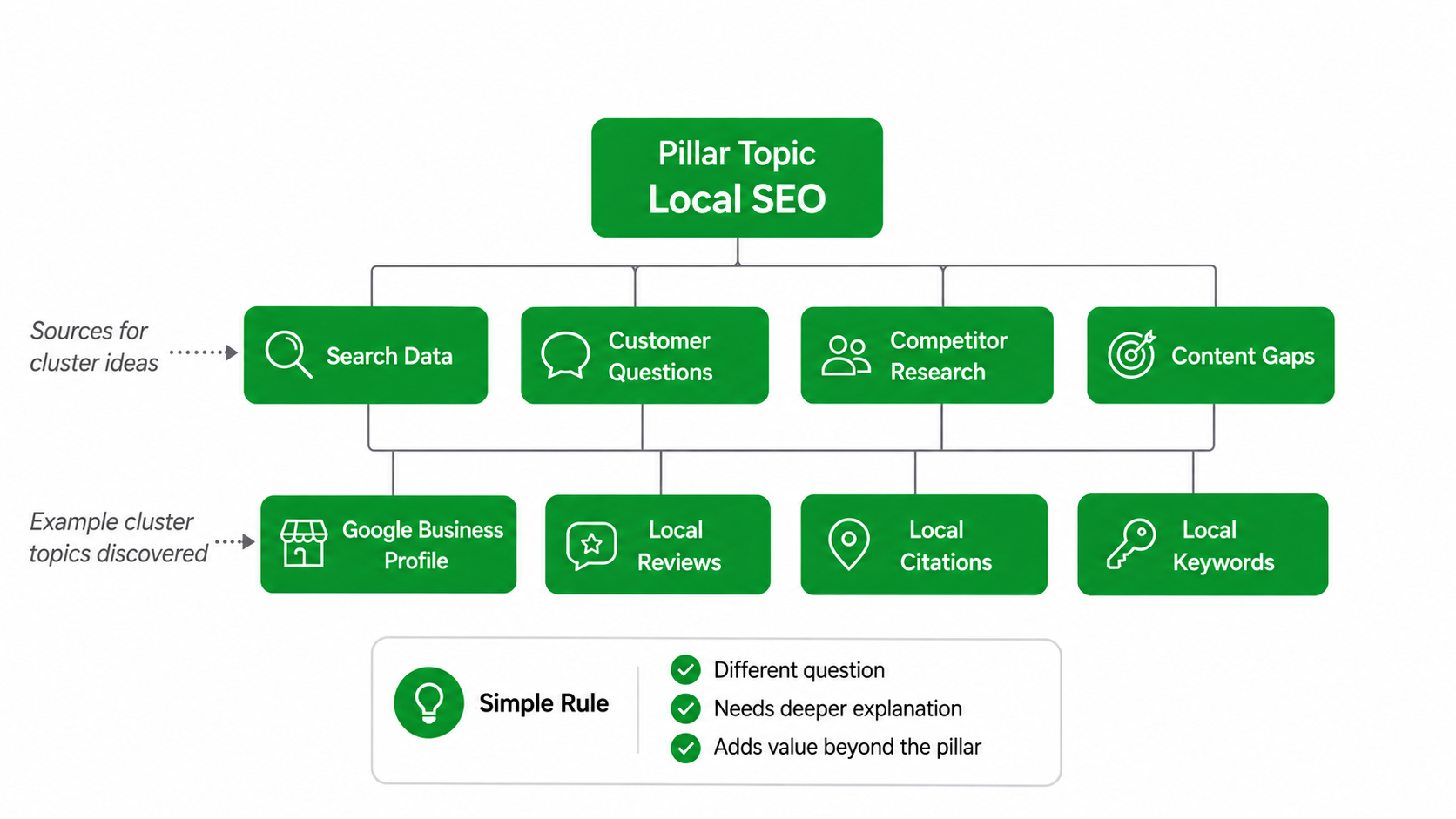 Measuring Content Cluster Performance