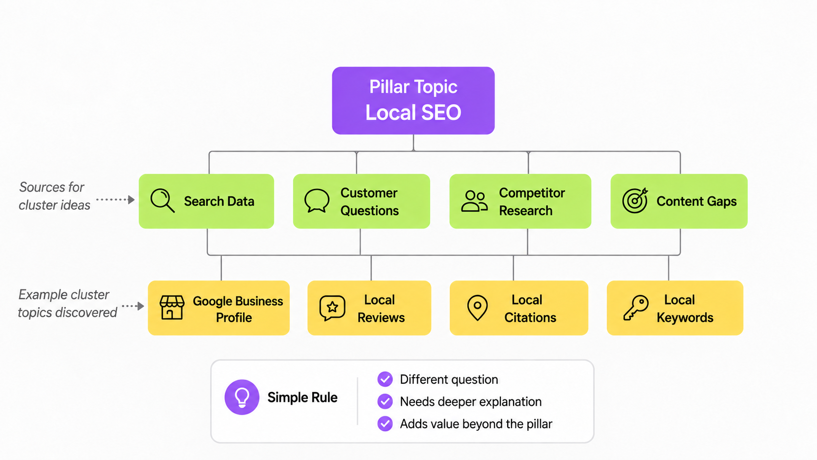 Measuring Content Cluster Performance