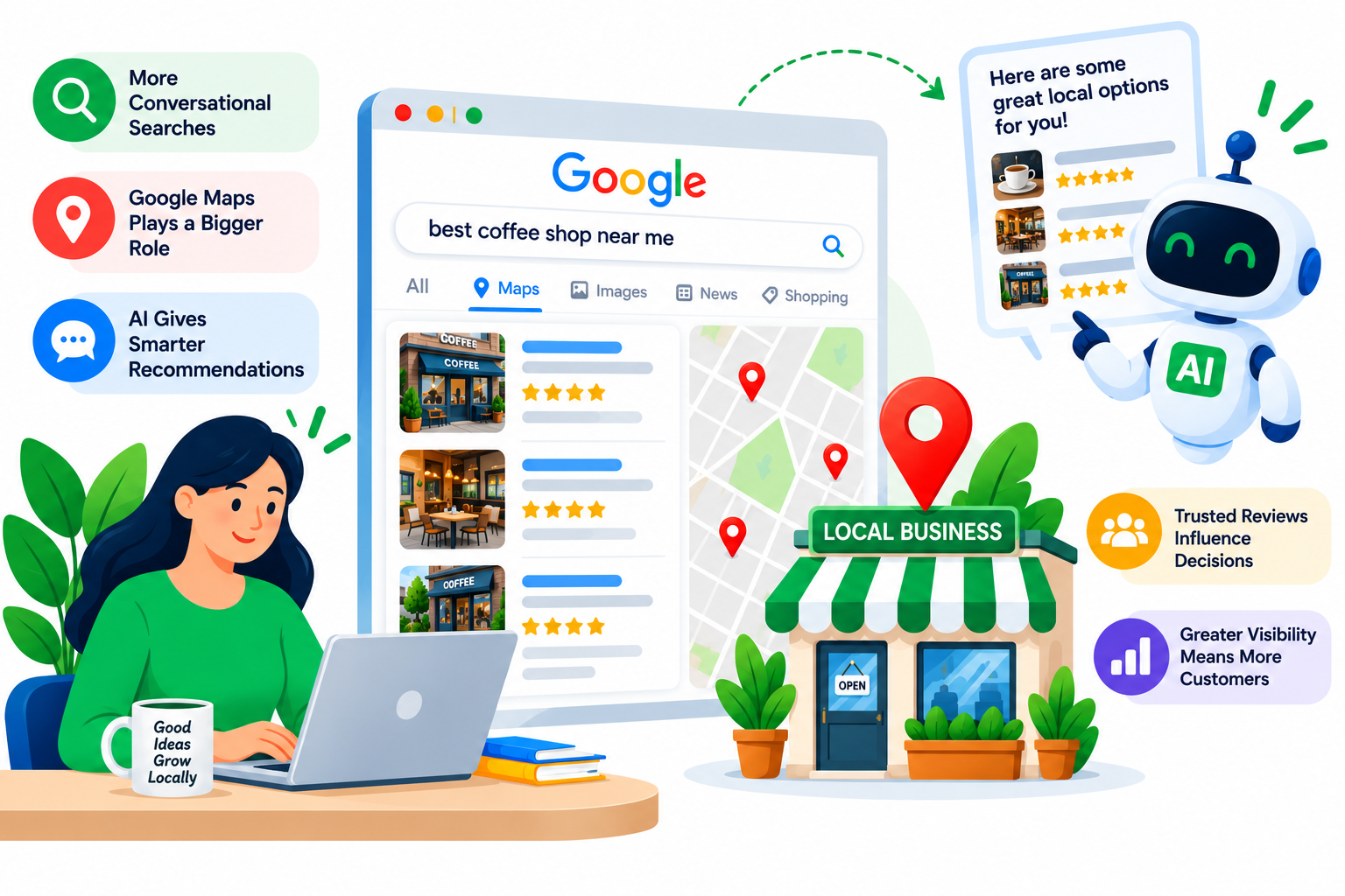 Strategy 1 Fully Optimize Your Google Business Profile