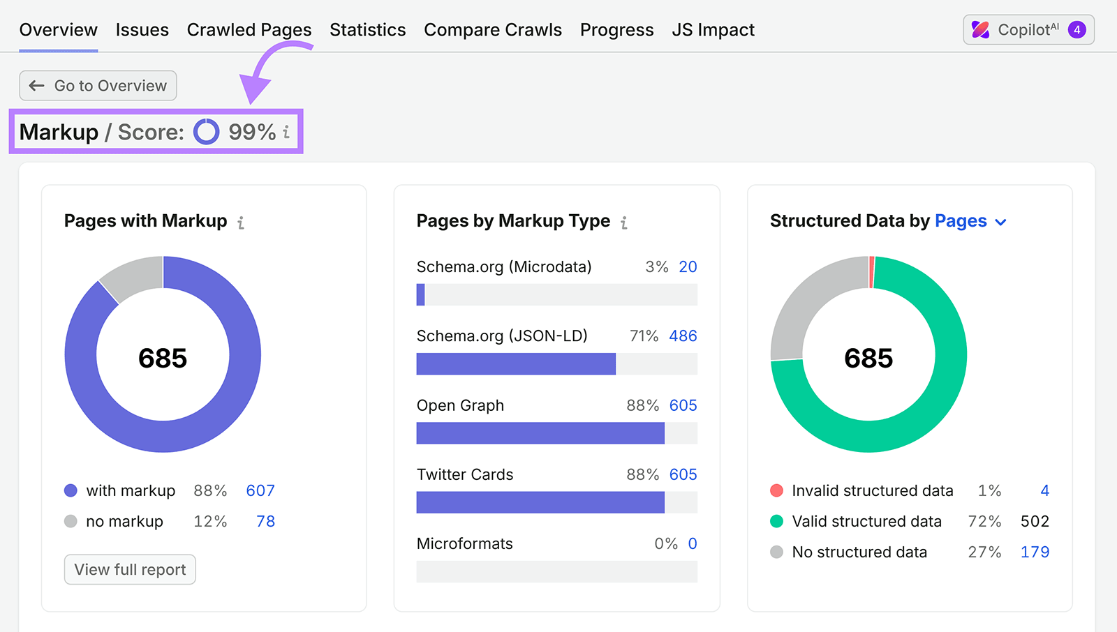 Use Schema and Technical SEO Properly