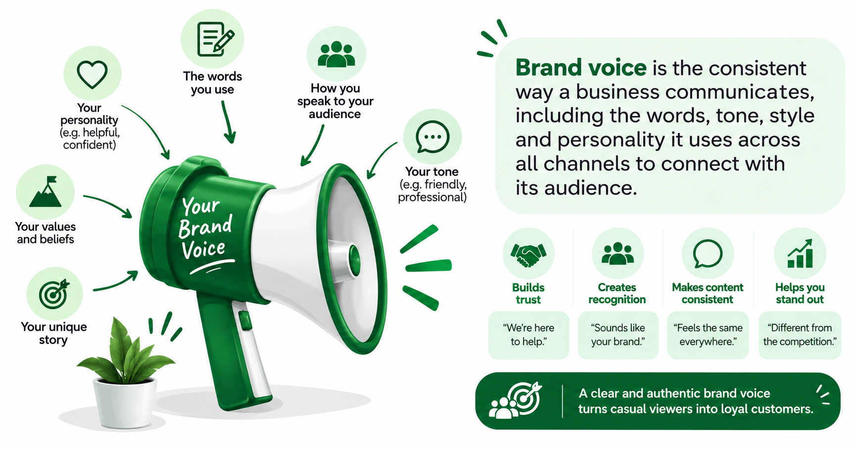 What Brand Voice Actually Means