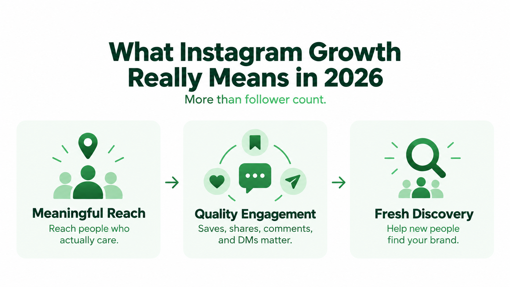 What Instagram Growth Really Means in 2026