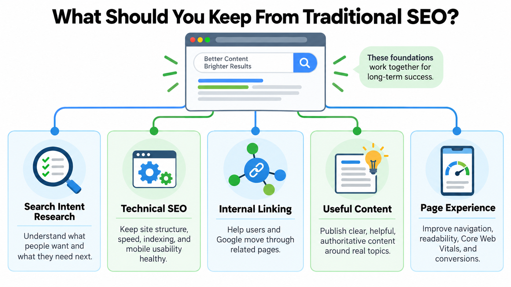 What Should You Keep From Traditional SEO