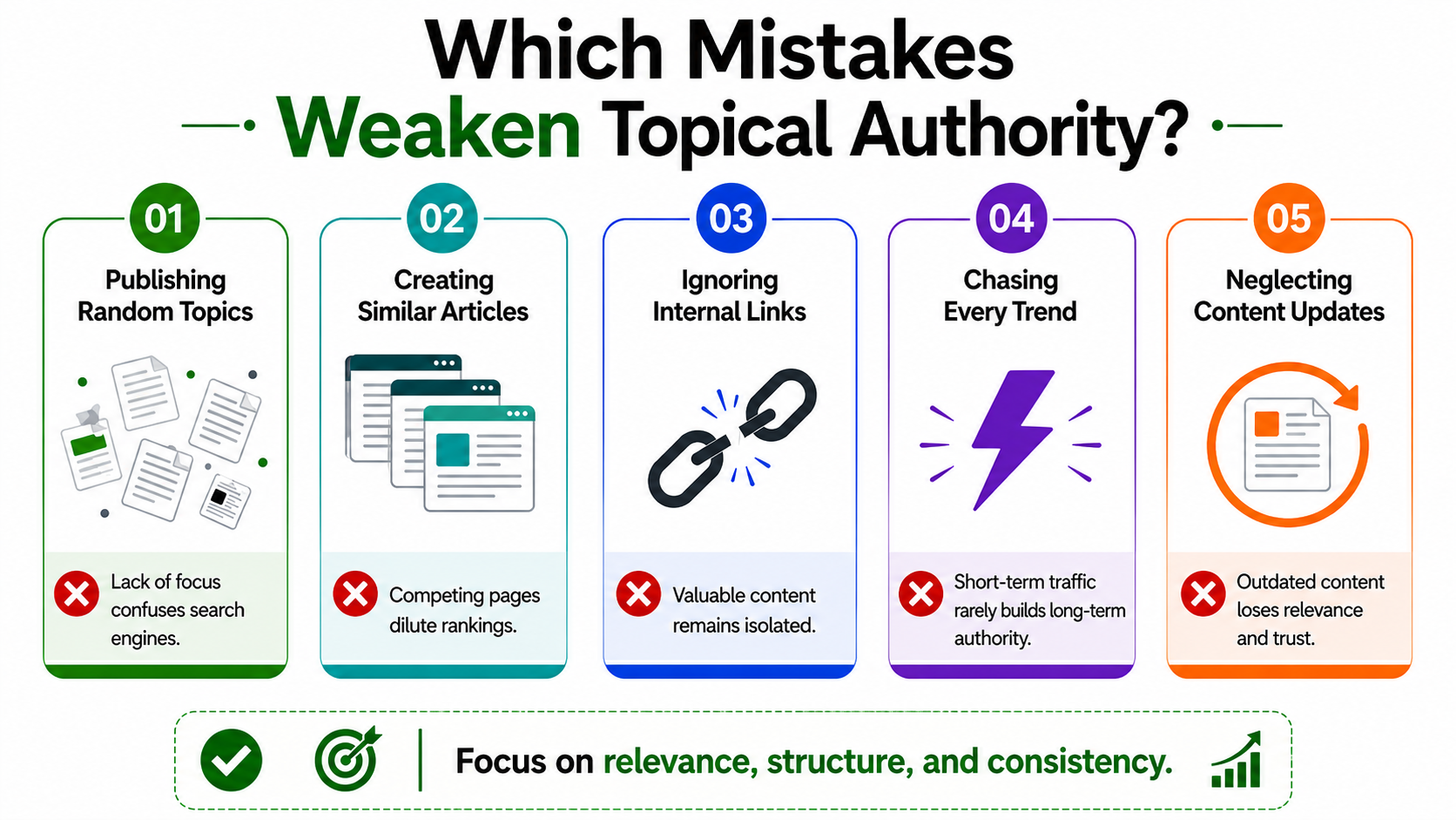 Which-Mistakes-Weaken-Topical-Authority
