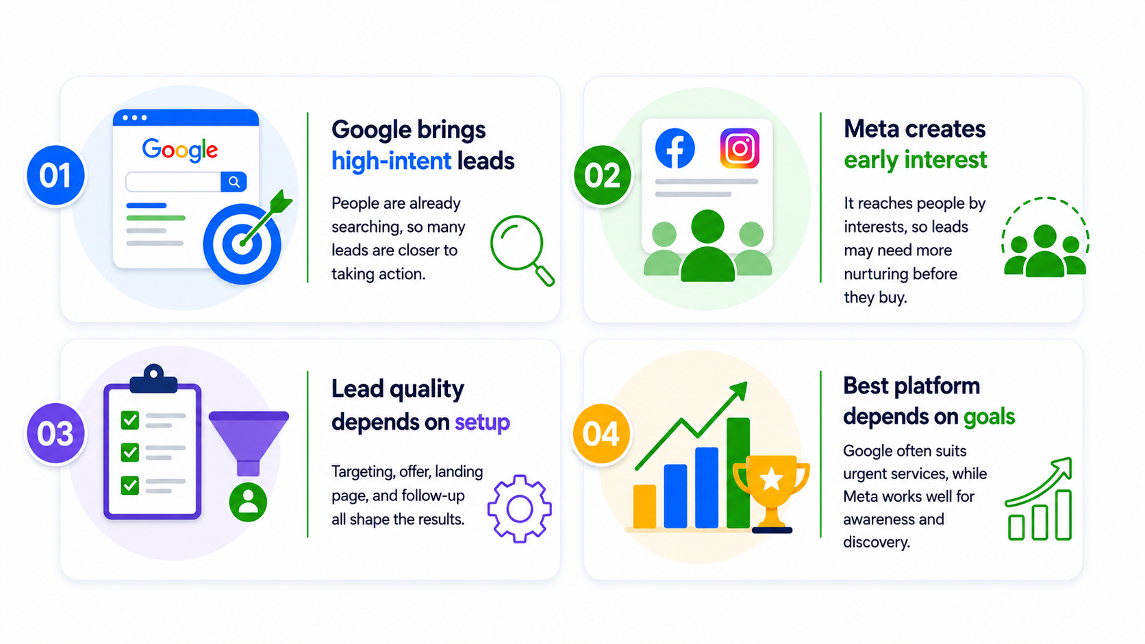 Which Platform Generates Better Leads